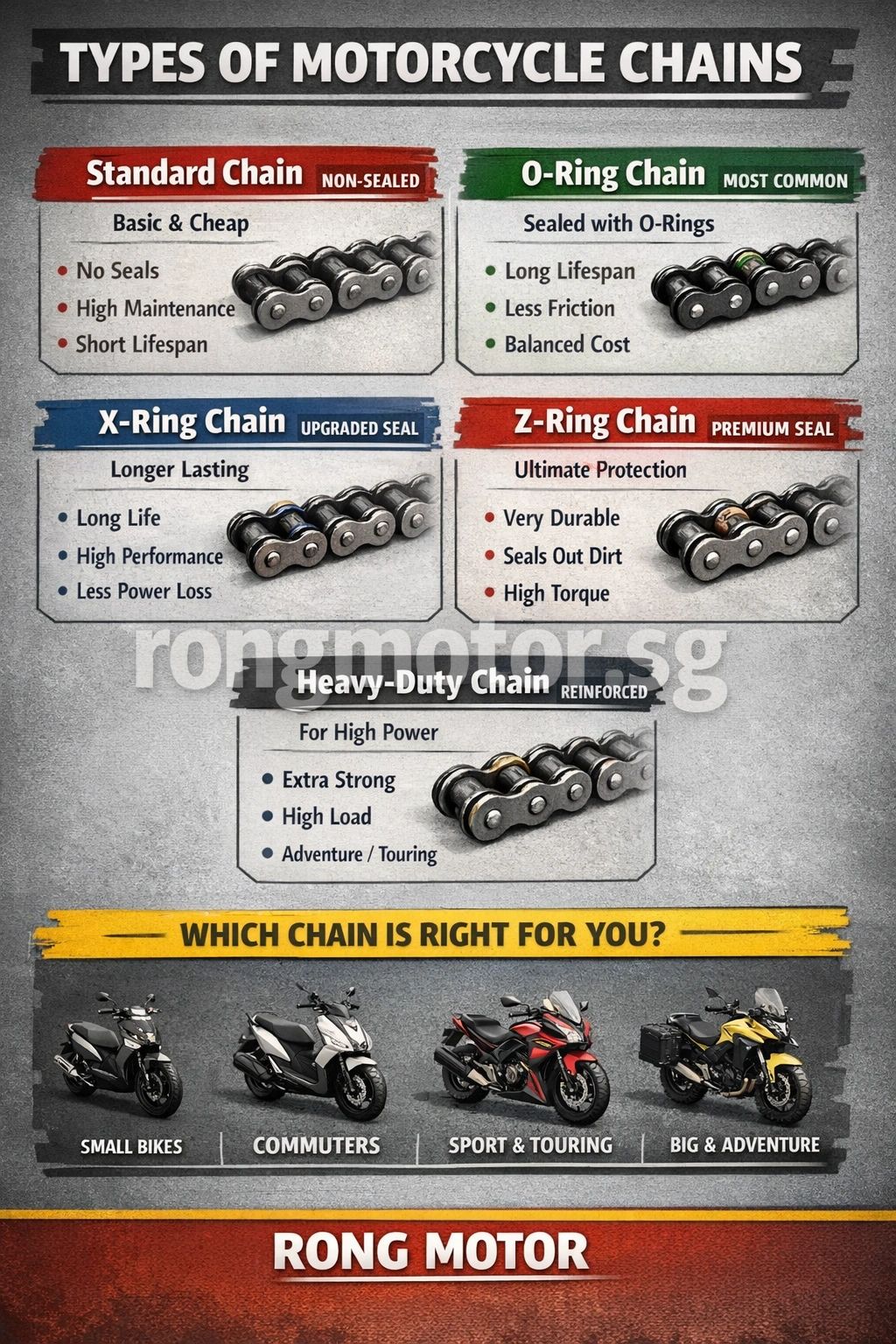 Types of motorcycle chains
